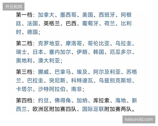 新的小组赛赛制虽降低了“死亡之组”的惨烈程度，但摩洛哥仍需警惕因轻敌而错失出线权的风险。